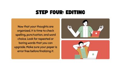 The Writing Process Education