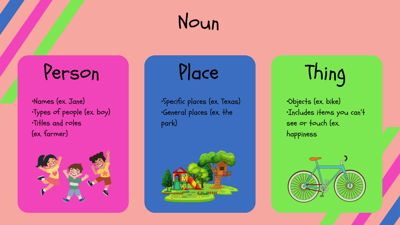 Elementary Language Arts Parts of Speech Activity