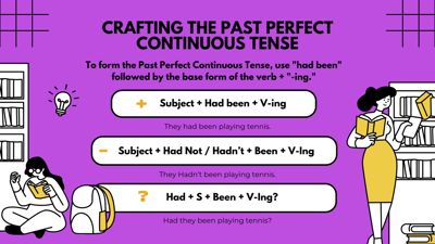 Past Perfect Continuous Tense Education