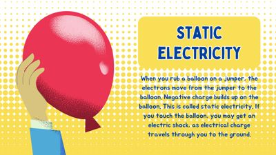 Electricity Physics 