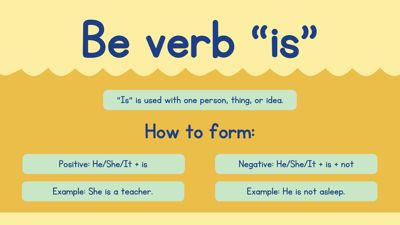 Be Verbs Am, Is, Are ELA Educational Presentation