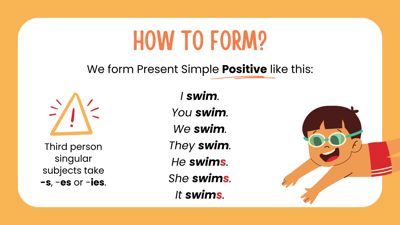 Present Simple Tense Grammar Presentation 