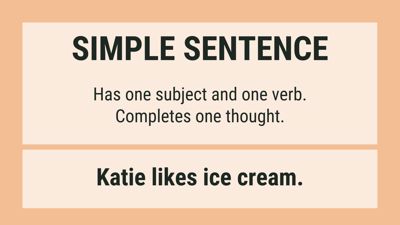 Types of Sentences Presentation