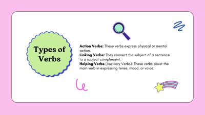 Parts of Speech Verbs Presentation
