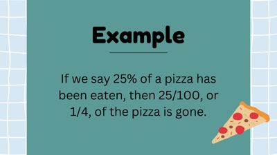 Percentages Math Lesson